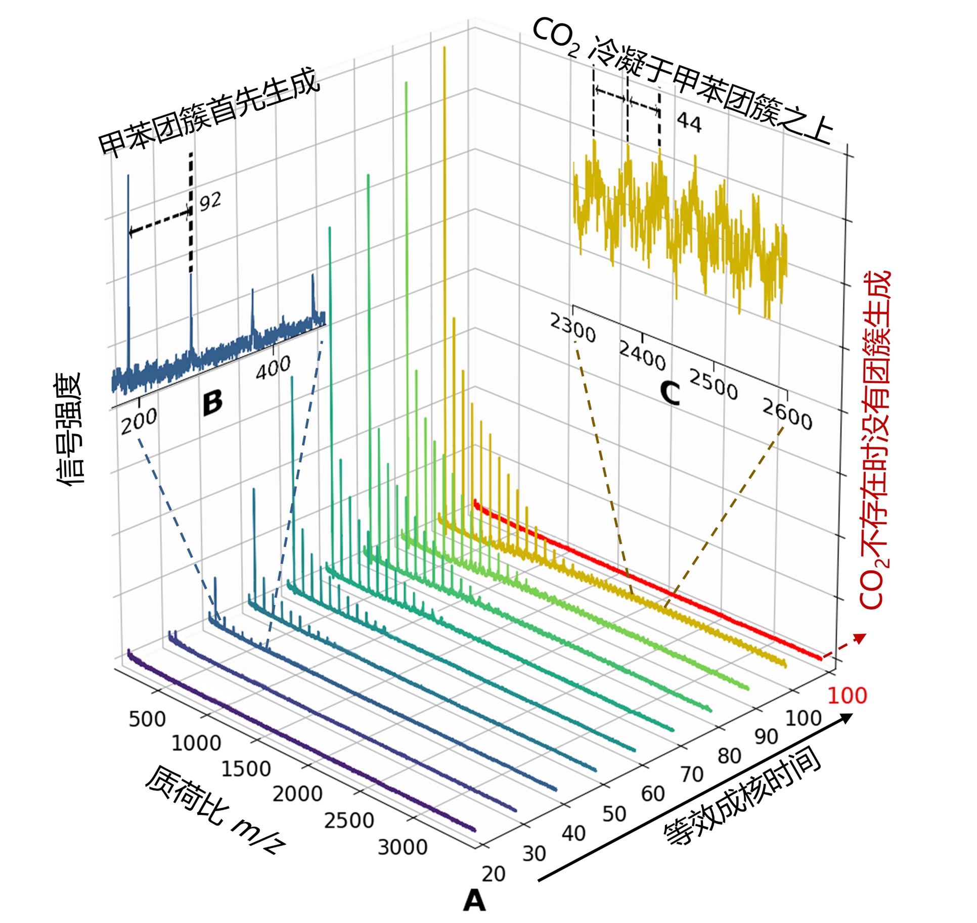 二氧化碳质谱图图片